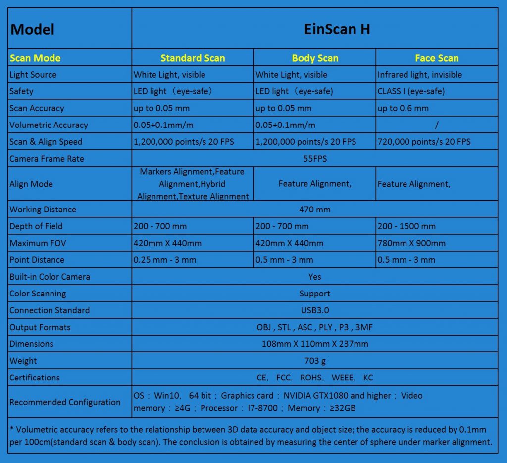 Spec EinScan H สแกน3d