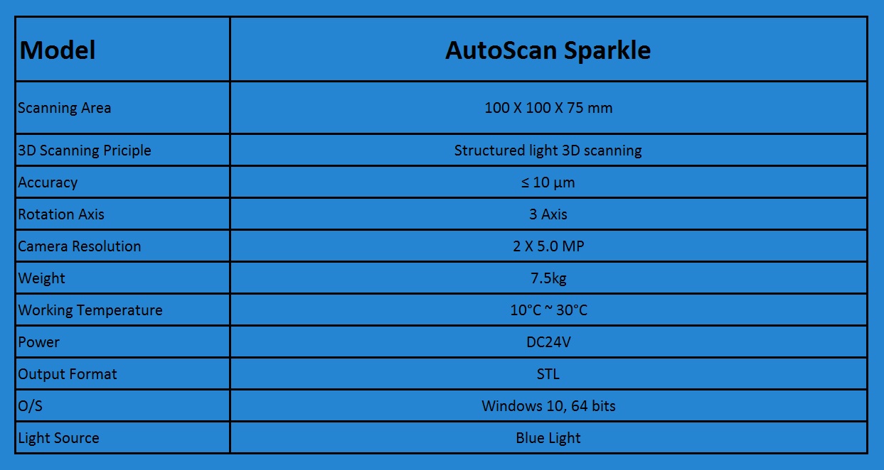 AutoScan Sparkle