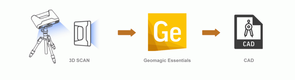 Geomagic Essentials workflow