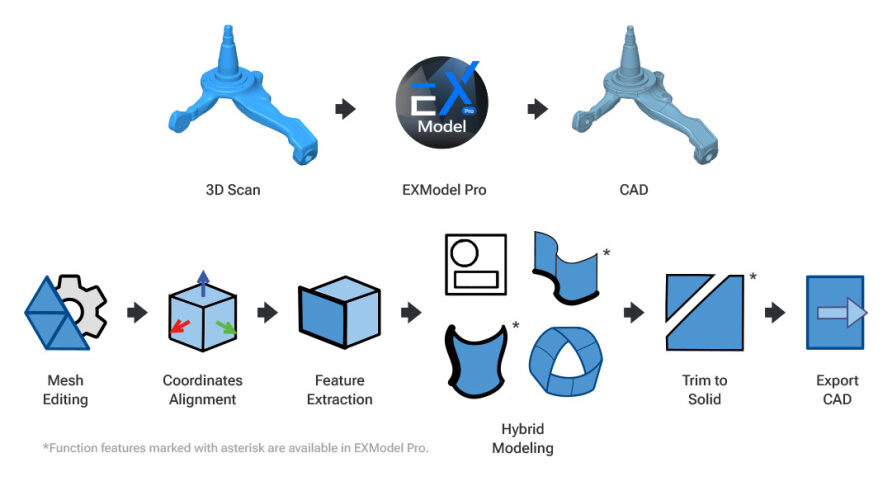 EXModel สแกน3d Scan3d