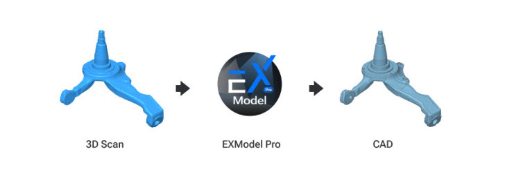 EXModel-workflow-Fasttechnc1