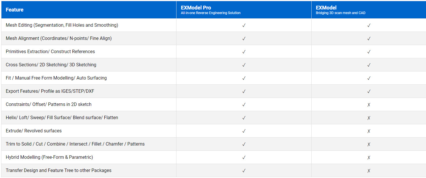 โปรแกรม EXMODEL fasttechnc