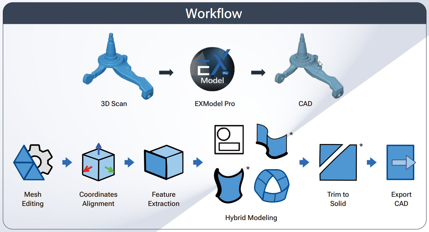 EXModel Reverse Engineering