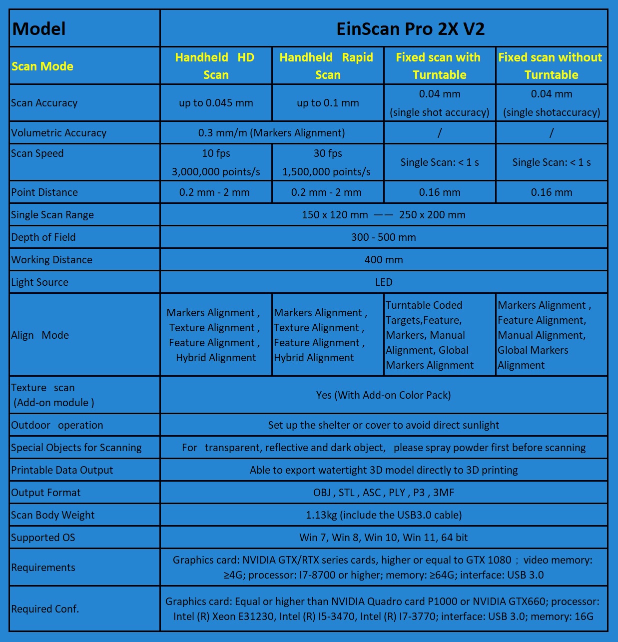 EinScan Pro 2X V2 สแกน3d Scan3d เครื่องสแกน3d 3d Scanner เลเซอร์สแกน