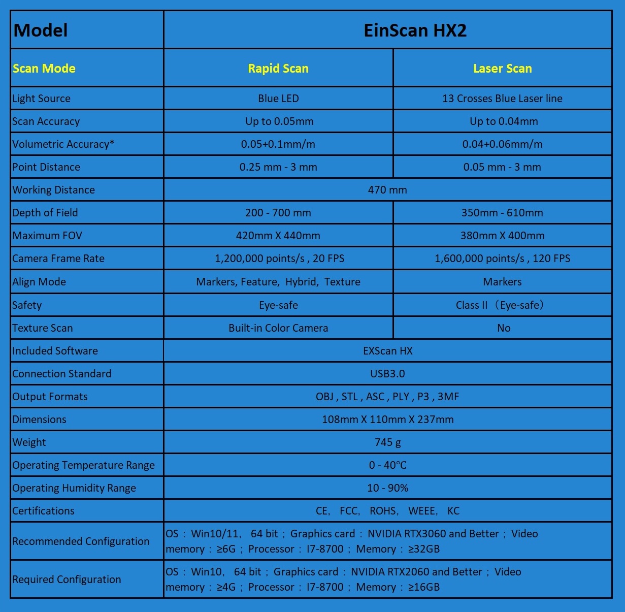 EinScan HX2 เครื่องสแกนเนอร์ 3 มิติ 2IN1 Hybrid สองระบบ Blue Laser Vs Blue LED แถมออกแบบโปรแกรม Solid Edge สแกนเก็บสีได้ในตัว สแกนเหล็ก สแกนสีดำได้